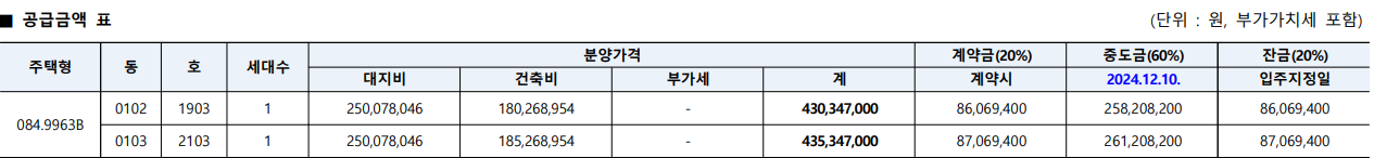 공급가액표