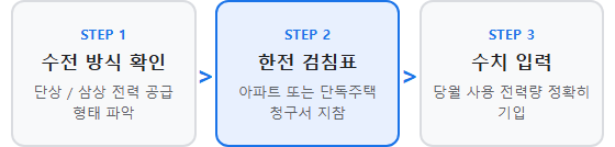 전기요금 계산기 수전 방식 확인과 사용량 입력