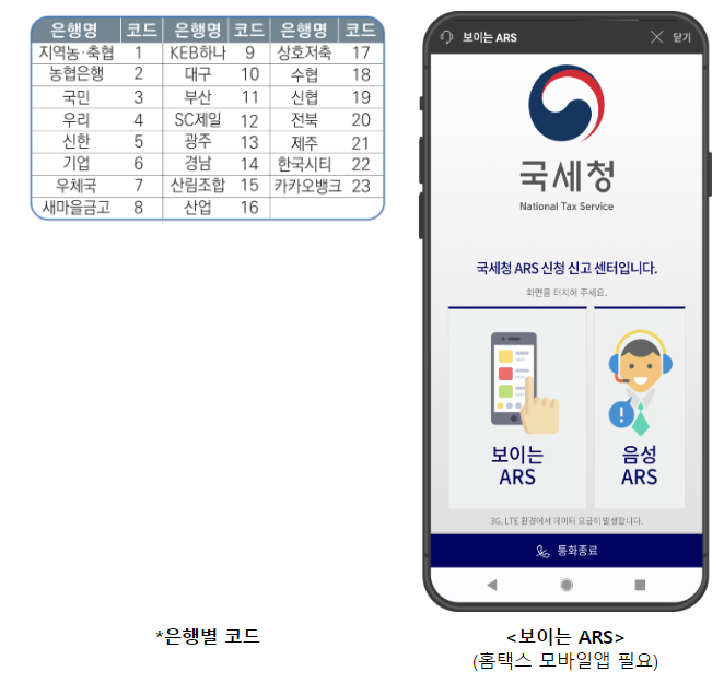 2024년 상반기 근로장려금 반기 신청방법