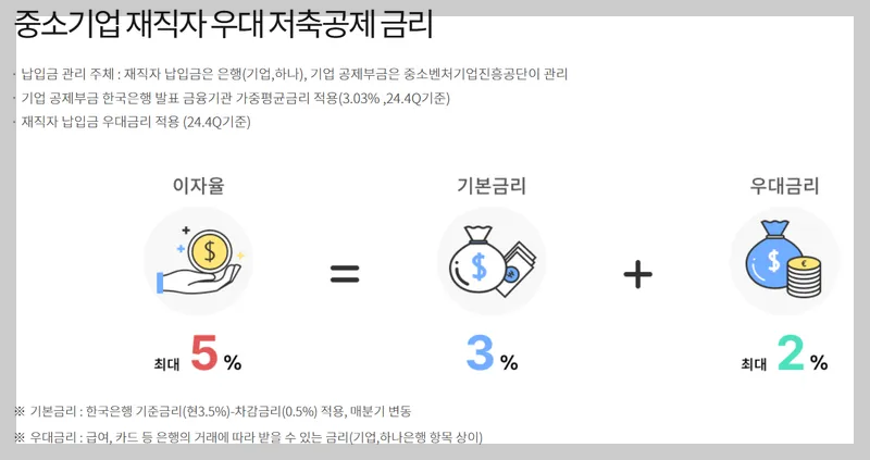 우대 저축 공제