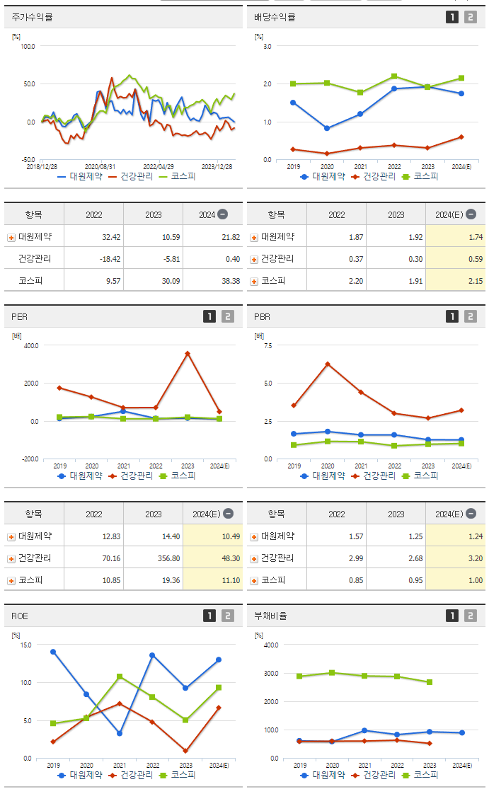 대원제약_섹터분석