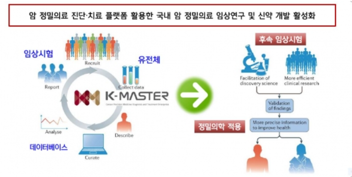 정밀의학 개념도