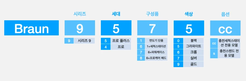 브라운-9-프로-플러스-모델명-비교