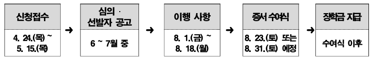 시흥시 장학금 신청