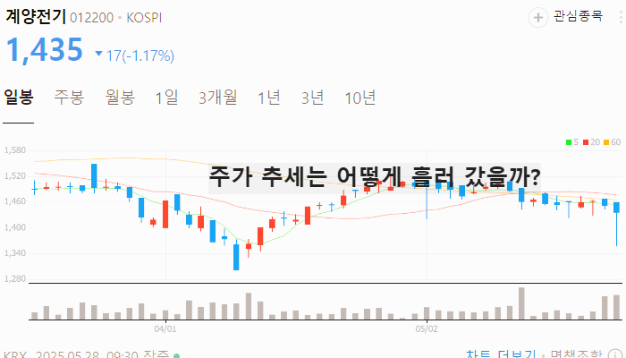 LFP 배터리 관련주 대장주 테마주 TOP5 : 전기차