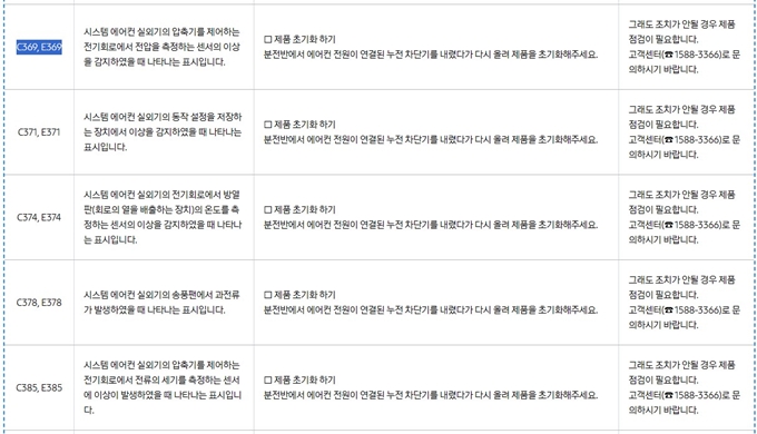 삼성 에어컨 에러코드 C369 원인과 해결방법