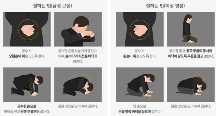 조문시 절하는 법