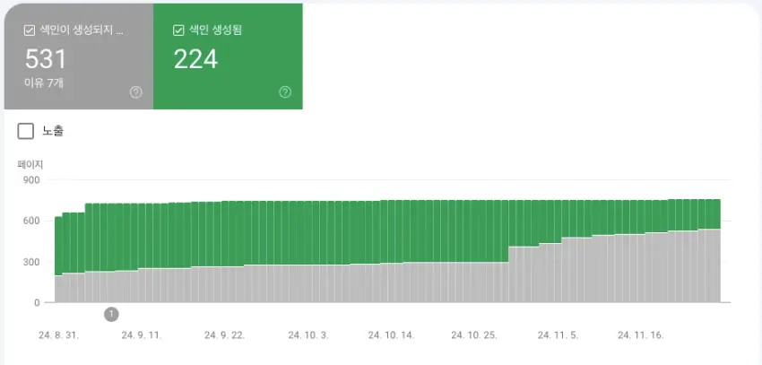 구글서치콘솔 색인생성 오류
