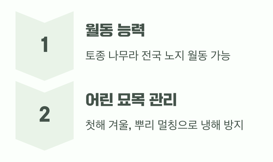비결 5. 추운 겨울도 거뜬하게, '월동'
