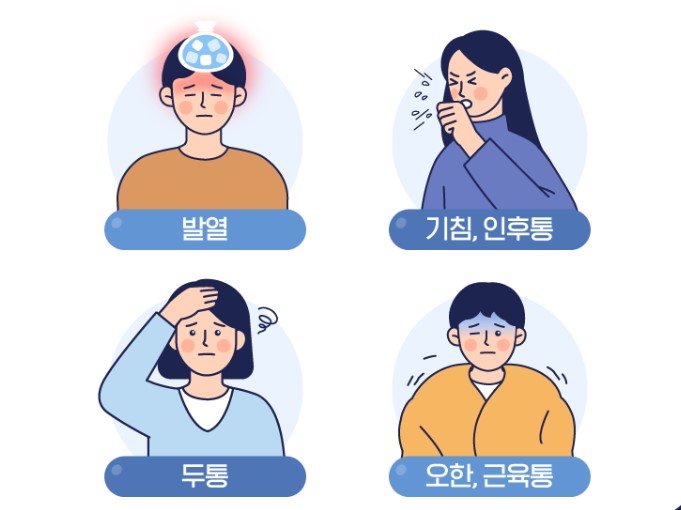 독감(인플루엔자)의 증상
