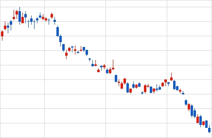 데드캣 바운스 주가 흐름 예시