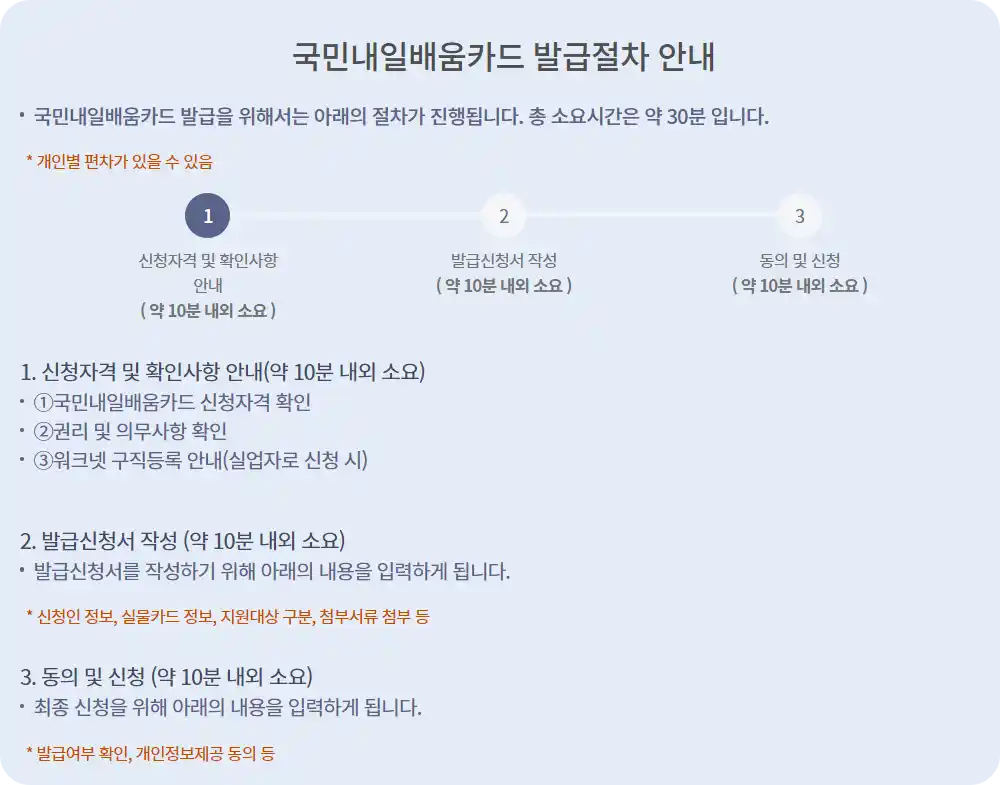 hrd-net 국민내일배움카드 신청 방법