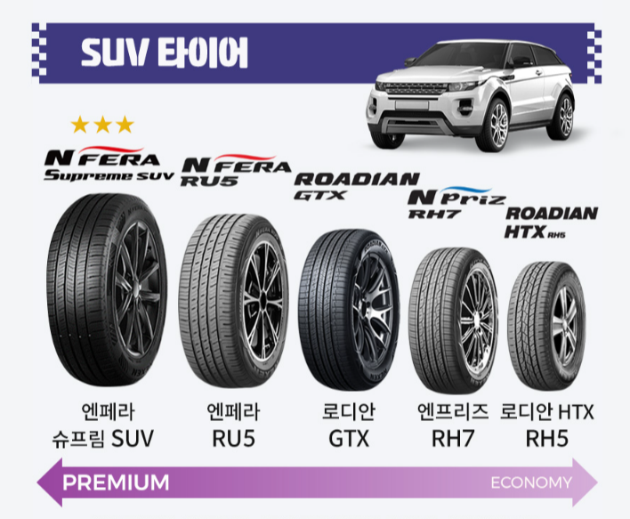 넥센타이어-등급표