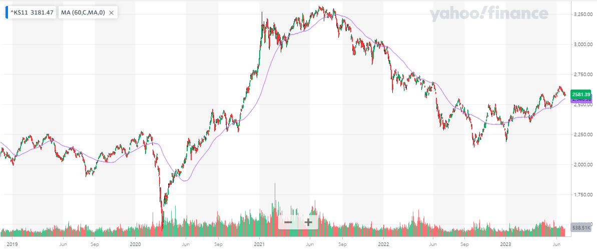 KOSPI