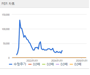 박셀바이오 주가 전망 목표주가 배당금