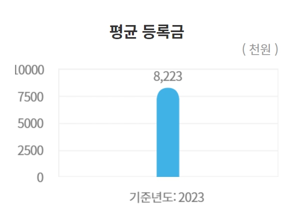 단국대 수시/정시/논술등급 확인하기[2024학년도 결과]