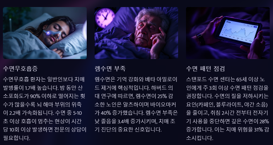 수면의 질 저하