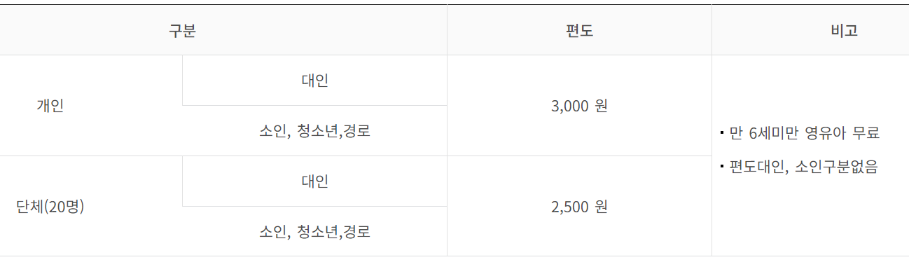 만천하 스카이워크