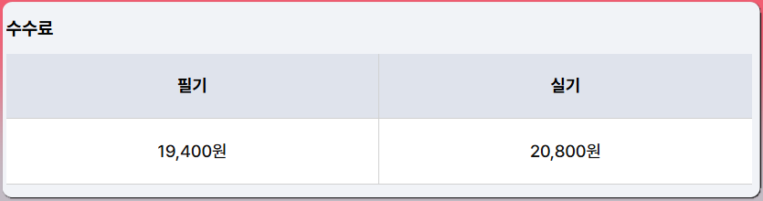 직업상담사2급 시험 수수료