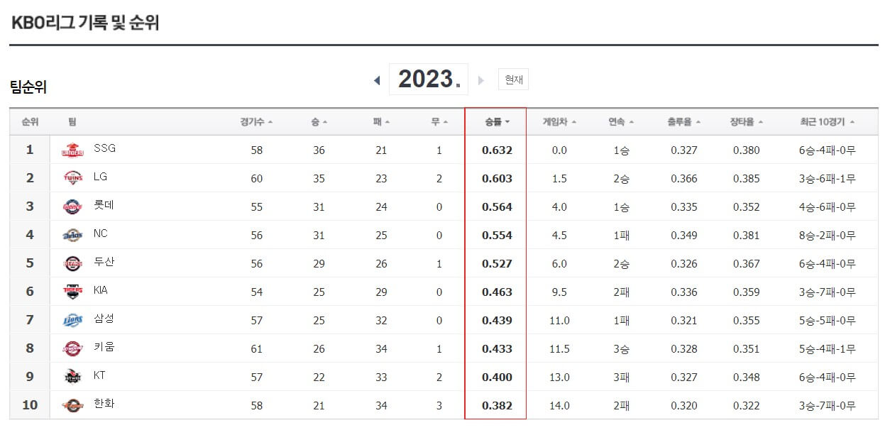 프로야구 순위 일정 중계 결과 알아보기