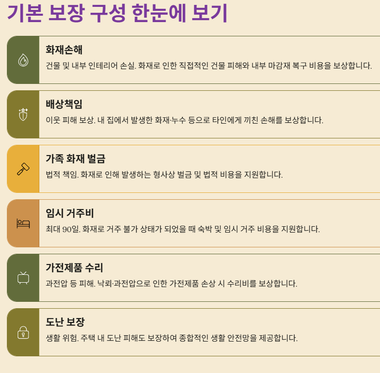 가족 화재 벌금