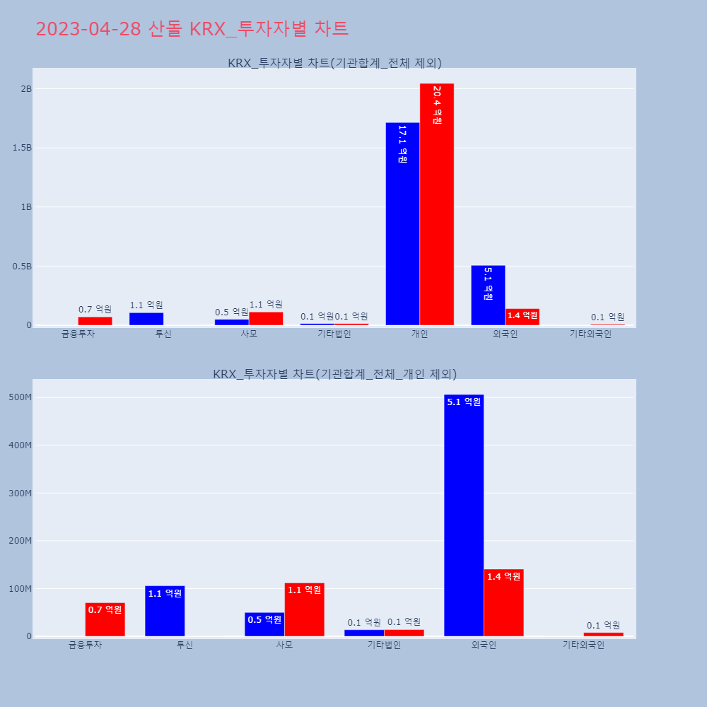 산돌_KRX_투자자별_차트