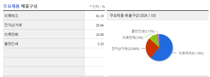 한세예스24홀딩스_주요제품