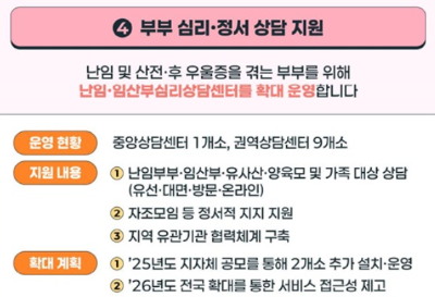 2025 지원정책