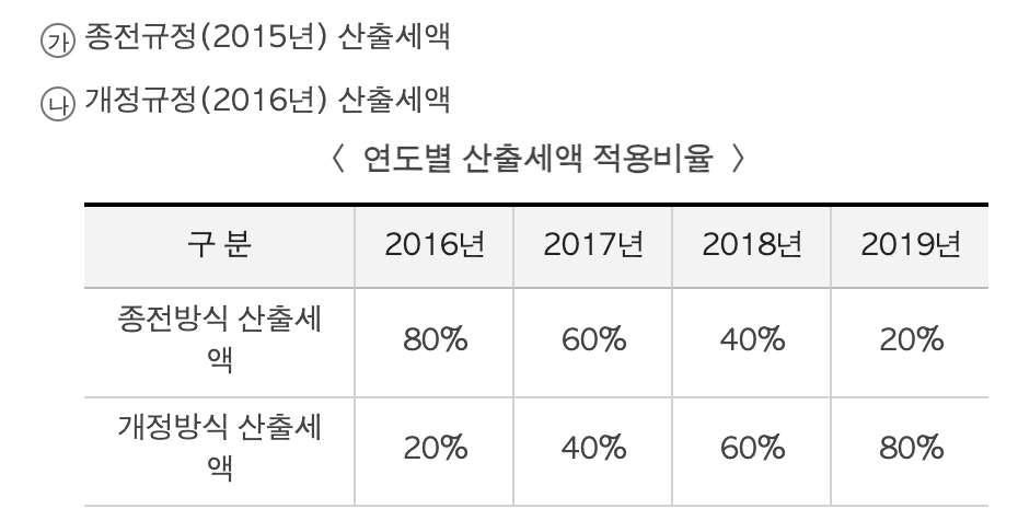 종합소득세 신고대상