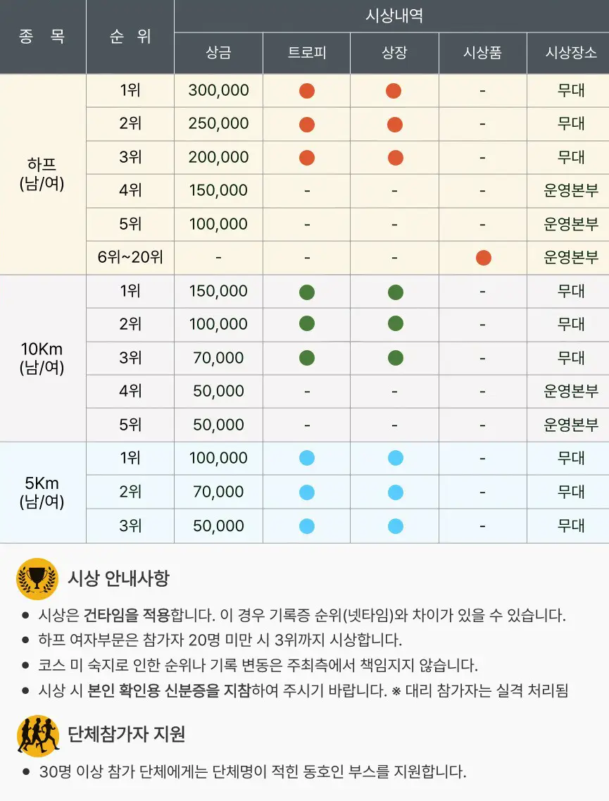 Green-Step-2025 ESG-실천마라톤-시상