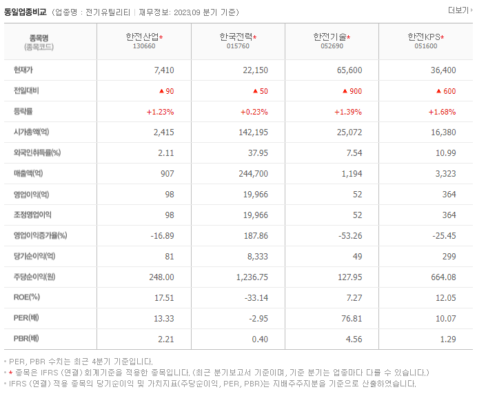 한전산업_동종업비교자료