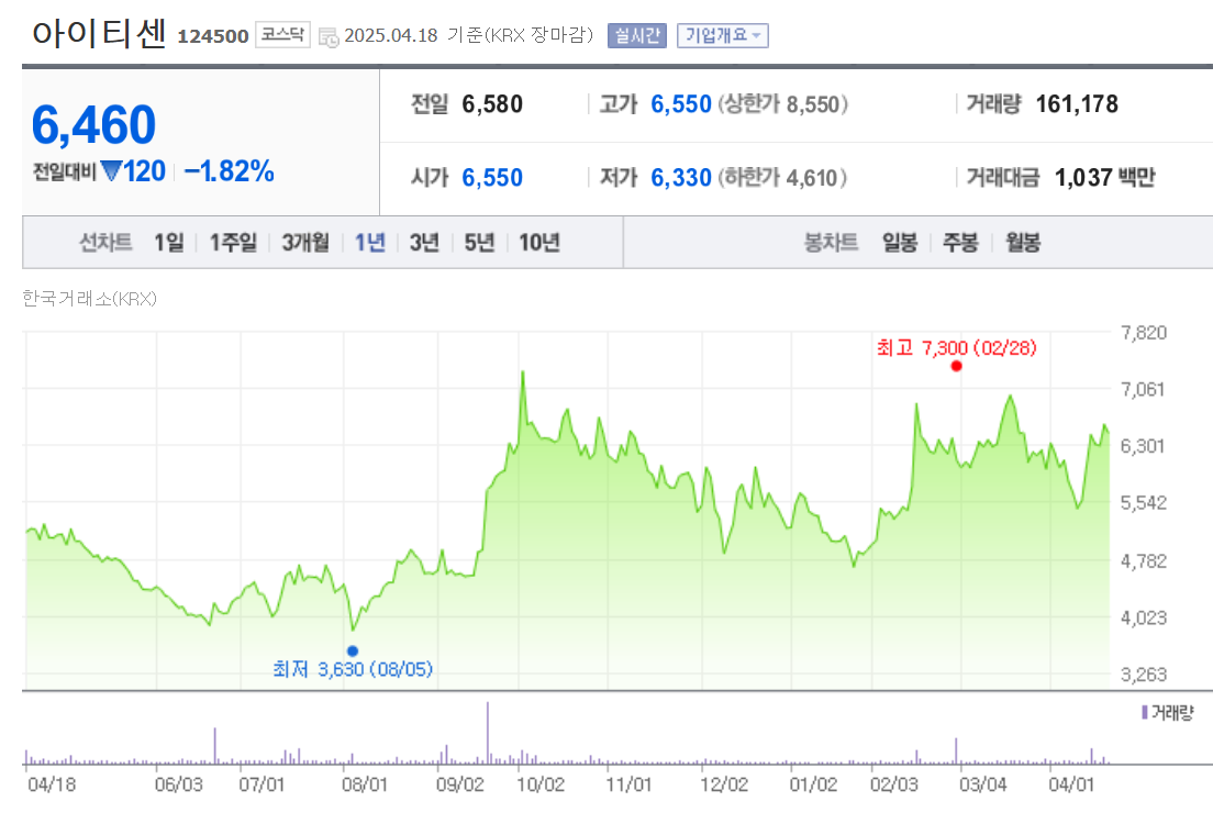 아이티센 시세조회 화면