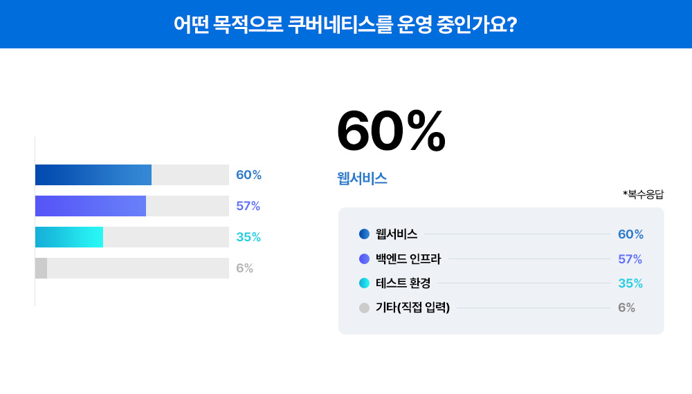 [트렌드 리포트] &ldquo;쿠버네티스&amp;#44; 써보니 어땠나요?&rdquo; &ndash; 실무자들이 직접 밝힌 운영 현실