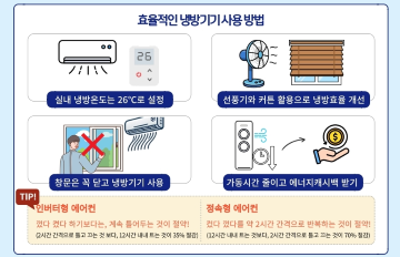 폭염 종합 대책: 전기요금 할인