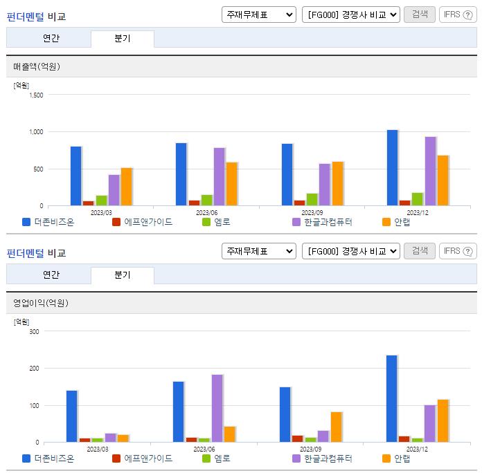 더존비즈온_업종분석