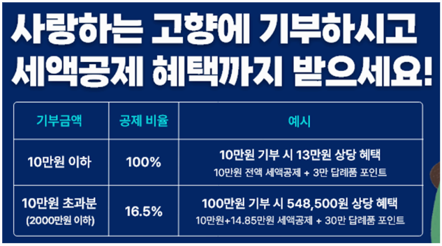 고향사랑기부 안하면 손해