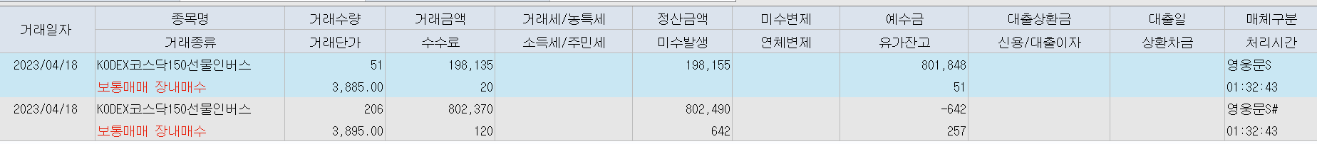 KODEX코스닥150선물-인버스-매수