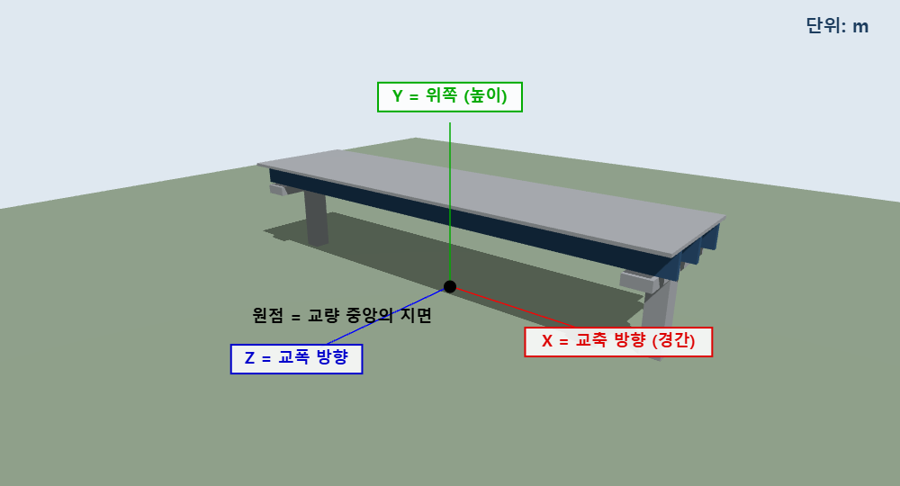 three.js 교량 모델 좌표축 X 교축 Y 위쪽 Z 교폭 방향