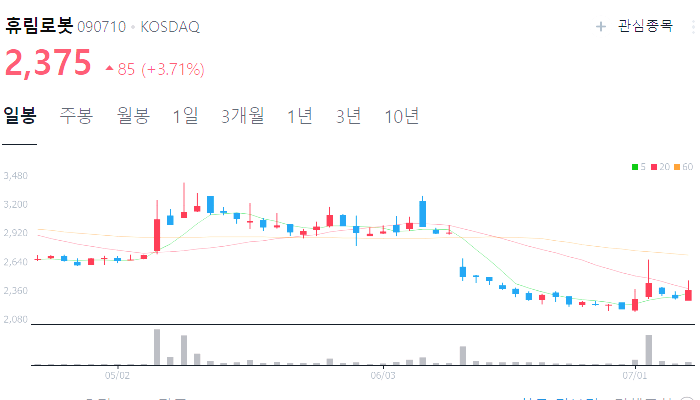 로봇 관련주 대장주 수혜주 테마주 TOP5 : 테슬라 옵티머스
