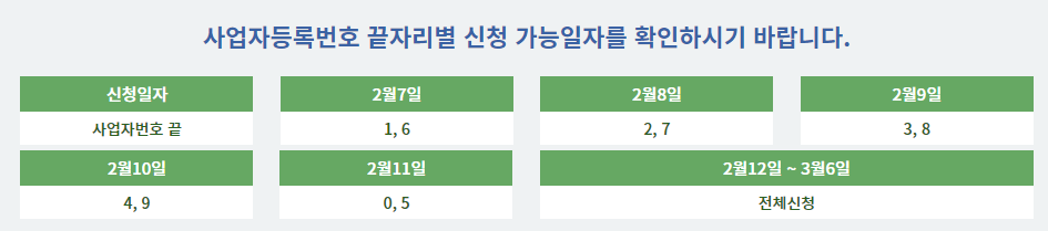 서울임차 소상공인 지킴자금지원
