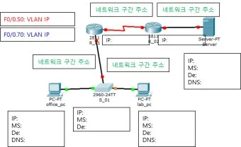 정보기기운용기능사 회로기초 네트워크 운영체제 실무연계_19