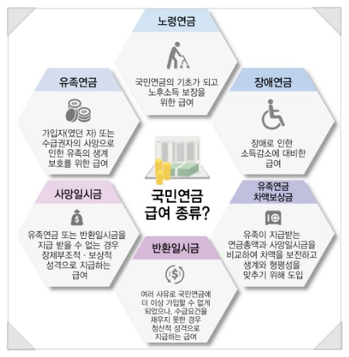 2025 연금 개편안 핵심 요약