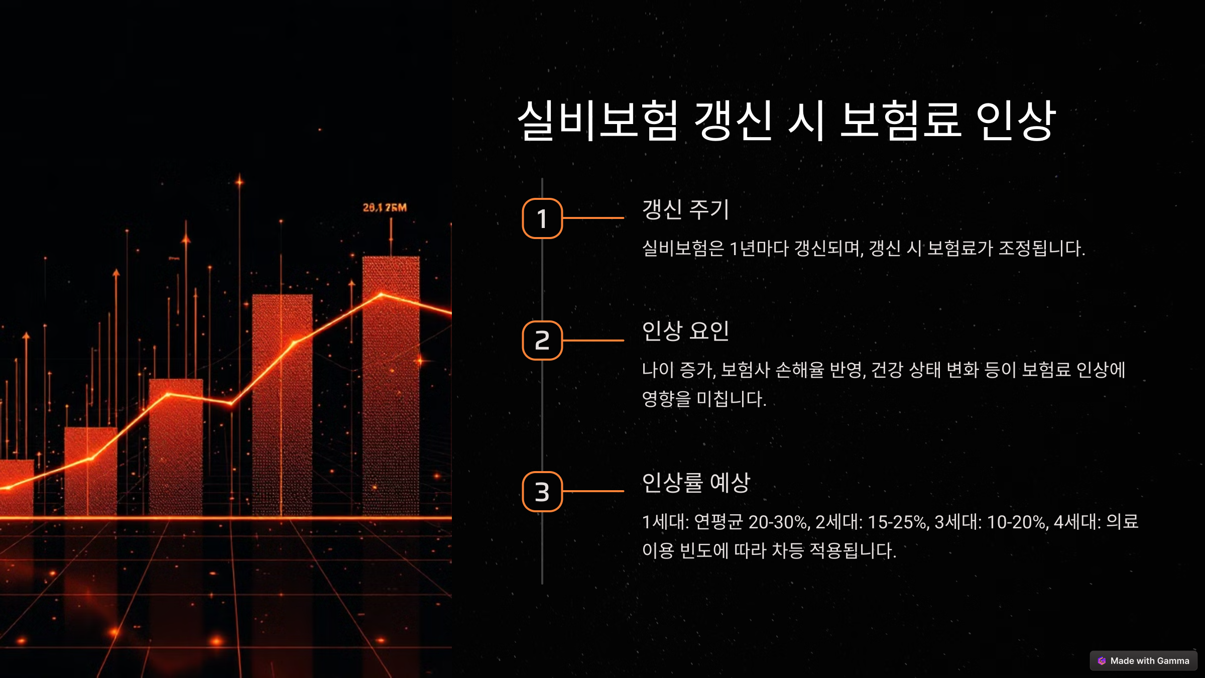 실비보험료, 이 방법 몰랐다간 돈 샌다! 효과적인 절약 가이드