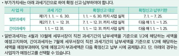 사업자등록증 신청 발급 (부가가치세 신고 기간 차이)