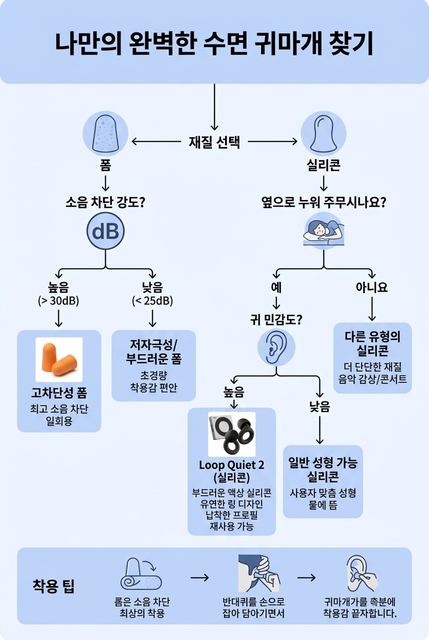 수면용 이어플러그 꿀잠 숙면 이미지