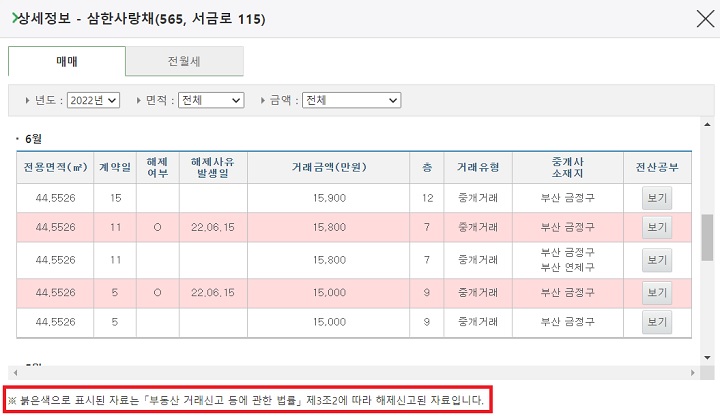 부동산 실거래가 조회 주의사항