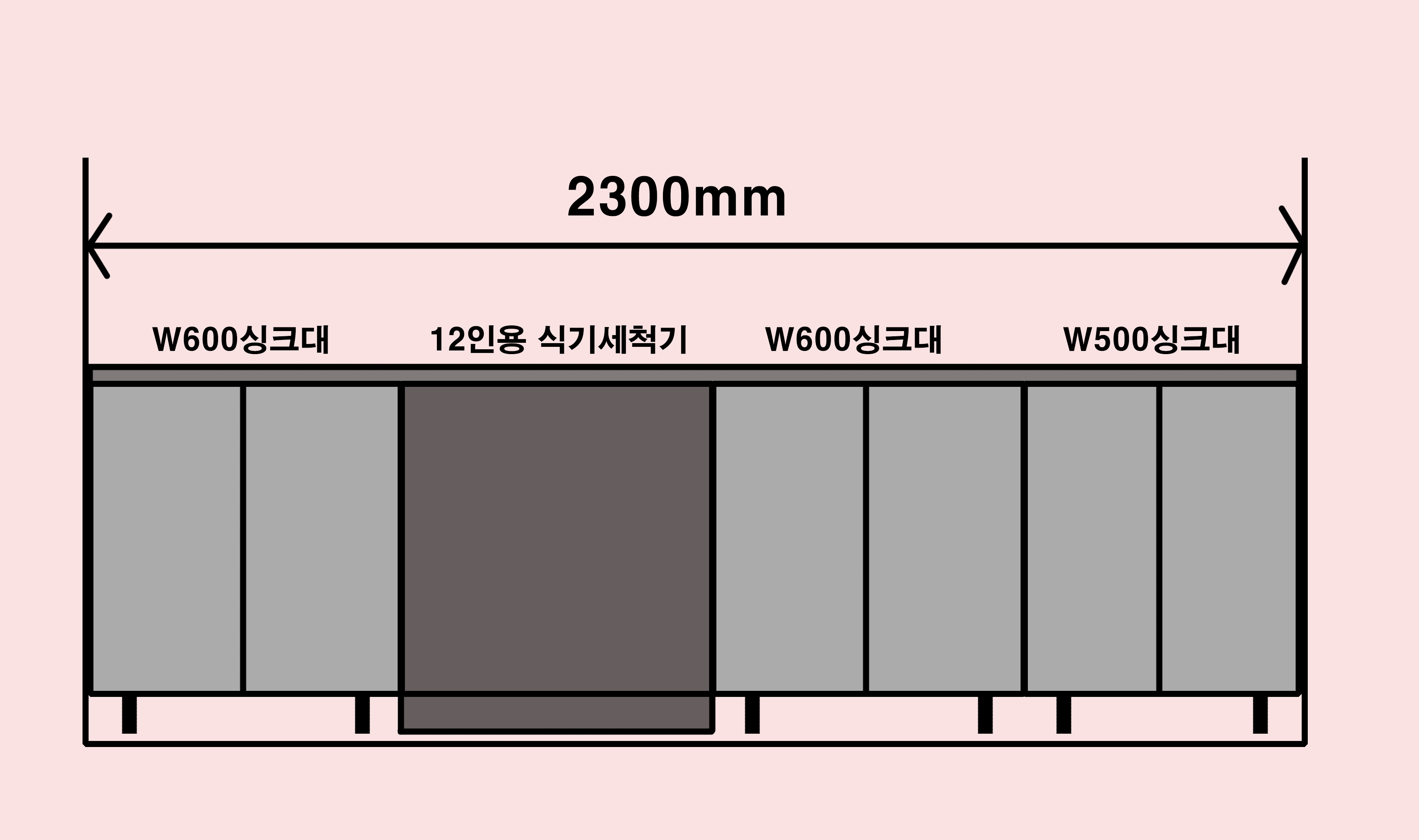 2300mm공간에 싱크대 구성 600싱크대가 3개 5000 1개로 구성됨