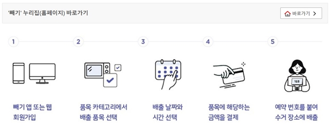김해 폐가전 방문 무상수거 업체