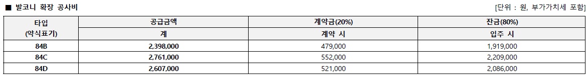 동탄꿈의숲자연앤데시앙무순위-7