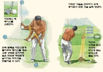 골프어프로치 정확도 향상 샷선택 바운스 사용 거리계산_4